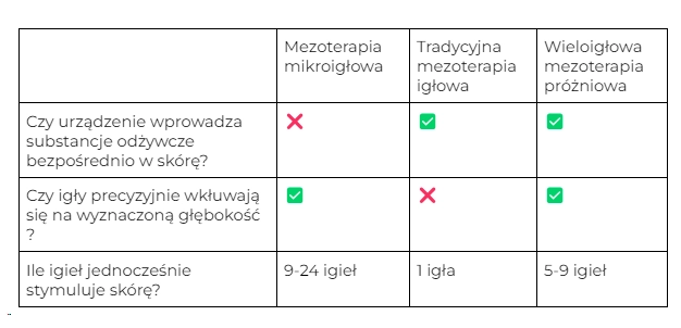 porównanie-mezoterapii-mikroigłowej-do-wieloigłowej